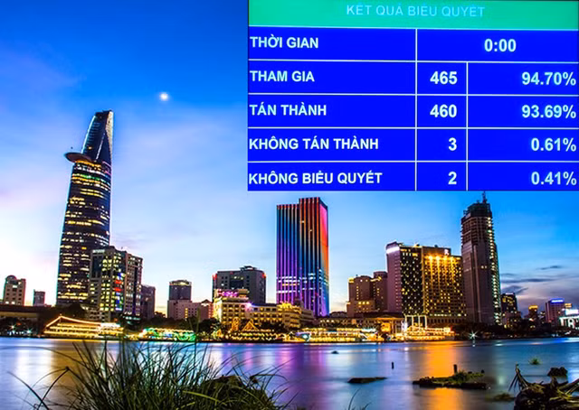 Sự kiện nổi bật nhất của TP.HCM trong năm qua là việc Quốc hội thông qua Nghị quyết về thí điểm cơ chế, chính sách đặc thù phát triển TP.HCM. Sự kiện nổi bật nhất của TP.HCM trong năm qua là việc Quốc hội thông qua Nghị quyết về thí điểm cơ chế, chính sách đặc thù phát triển TP.HCM.