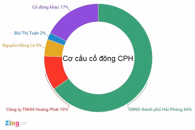 Điểm danh những công ty lạ trên sàn chứng khoán Việt - Hình 2 Diem danh nhung cong ty la tren san chung khoan Viet-Hinh-2