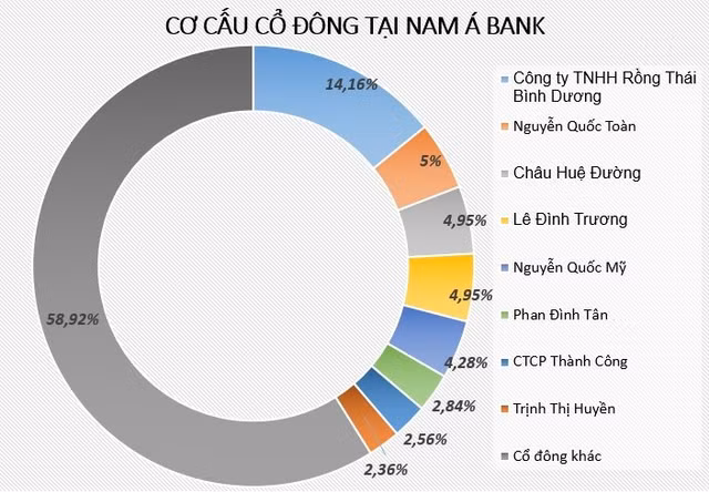 Đế chế nghìn tỷ của doanh nhân học hết lớp 5 Tư Hường - Hình 3 De che nghin ty cua doanh nhan hoc het lop 5 Tu Huong-Hinh-3