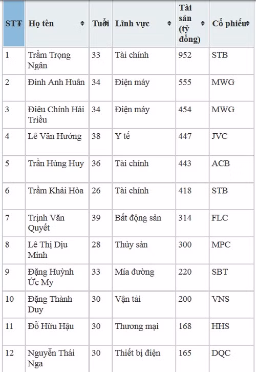 Trầm Thuyết Kiều và những người con “triệu phú” của đại gia Trầm Bê - Hình 2 Tram Thuyet Kieu va nhung nguoi con “trieu phu” cua dai gia Tram Be-Hinh-2