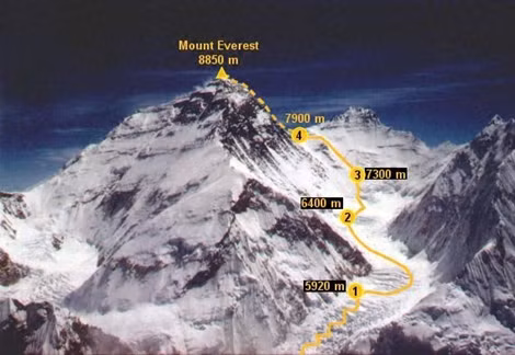 Chinh phục đỉnh Everest Kể từ năm 1953 khi Edmund Hillary và Tenzing Norgay lần đầu tiên chinh phục đỉnh Everest, đã có hơn 4.000 người ôm hi vọng chinh phục đỉnh núi này. Họ đã vượt qua địa hình hiểm trở và những điều kiện khí hậu cực kỳ khắc nghiệt với hi vọng chinh phục nóc nhà thế giới. Thế nhưng không phải ai cũng may mắn toàn mạng trở về, dọc trên đường đi đã có hơn 200 thi thể của những người leo núi khắp trên thế giới. Họ mãi mãi nằm lại ở Everest cùng với ước mơ và vinh quang của riêng mình.