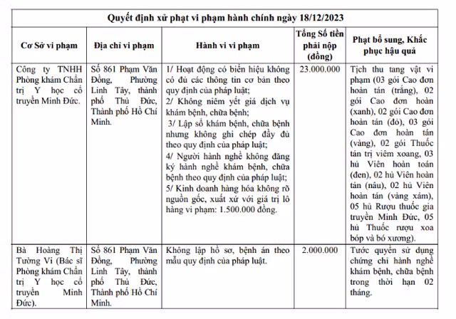Phòng khám y khoa Phương Đông Seoul hoạt động không giấy phép - Hình 3 Phong kham y khoa Phuong Dong Seoul hoat dong khong giay phep-Hinh-3