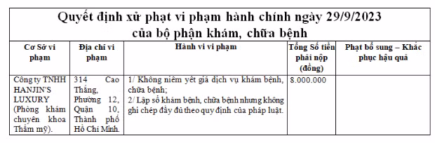 Đình chỉ hoạt động hàng loạt phòng khám, cơ sở thẩm mỹ ở TP HCM - Hình 4 Dinh chi hoat dong hang loat phong kham, co so tham my o TP HCM-Hinh-4