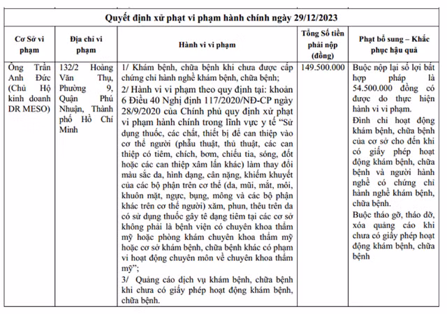 Hàng loạt cơ sở thẩm mỹ ở TP HCM bị xử phạt Hang loat co so tham my o TP HCM bi xu phat