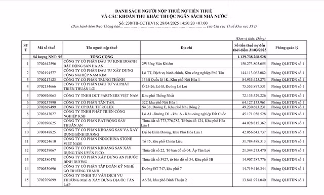 Cong ty con cua Dat Xanh no thue hon 150 ty dong