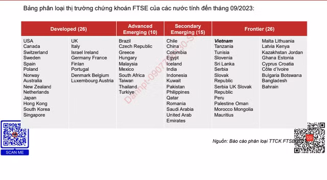 Neu thi truong chung khoan duoc nang hang se thu hut 2 ty USD trong nam dau tien-Hinh-2