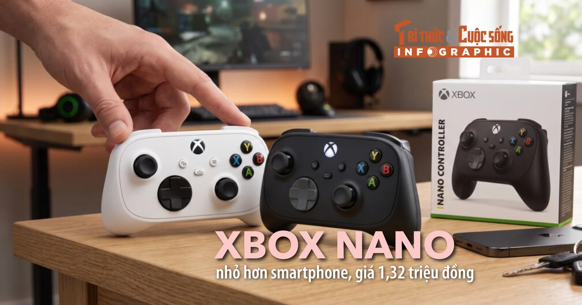 Xbox Nano nhỏ hơn smartphone, giá 1,32 triệu đồng