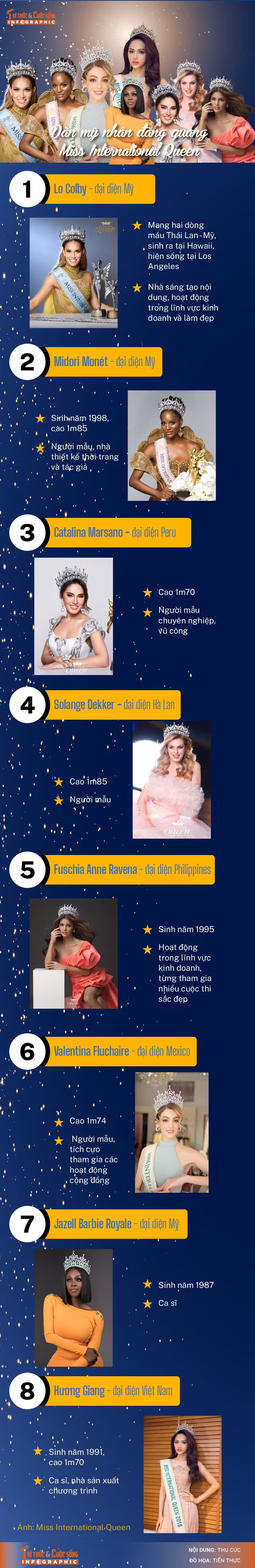 info-dan-my-nhan-dang-quang-miss-international-queen.jpg