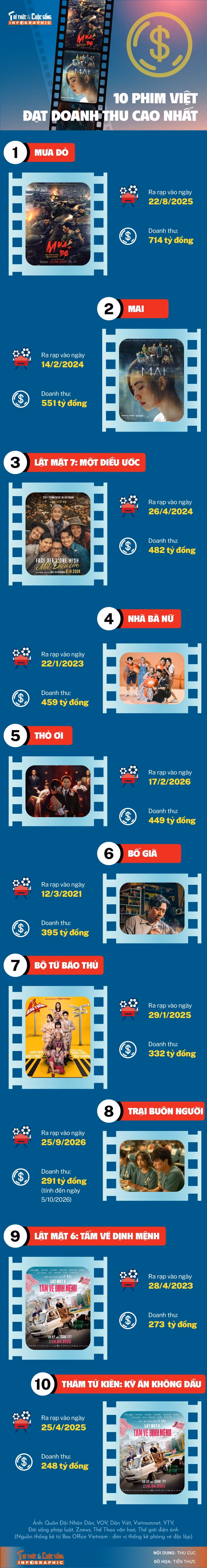 info-10-phimviet.jpg