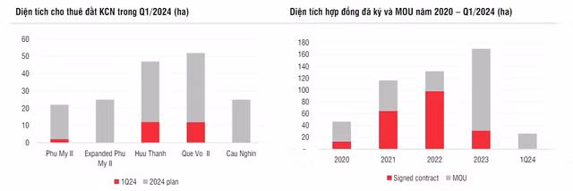 SSI Research khuyến nghị 'trung lập' đối với IDC, giá mục tiêu 1 năm 62.300 đồng/cp - Hình 3 SSI Research khuyen nghi 'trung lap' doi voi IDC, gia muc tieu 1 nam 62.300 dong/cp-Hinh-3