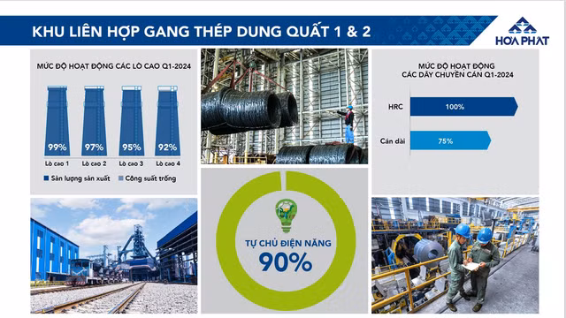HPG: Đạt 6.800 tỷ lợi nhuận sau thuế, nhưng chỉ hoàn thành 85% kế hoạch - Hình 4 HPG: Dat 6.800 ty loi nhuan sau thue, nhung chi hoan thanh 85% ke hoach-Hinh-4