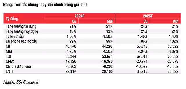 Nợ xấu của MBB tăng mạnh lên 15,3 nghìn tỷ đồng trong quý 1 - Hình 2 No xau cua MBB tang manh len 15,3 nghin ty dong trong quy 1-Hinh-2