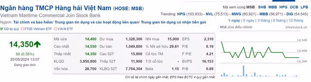 Cổ phiếu MSB: Tăng trưởng chậm trong 2 năm tới nhưng hứa hẹn tiềm năng dài hạn - Hình 4 Co phieu MSB: Tang truong cham trong 2 nam toi nhung hua hen tiem nang dai han-Hinh-4
