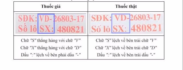 Cục Quản lý Dược cảnh báo thuốc giảm đau Ophazidon bị làm giả - Hình 2 Cuc Quan ly Duoc canh bao thuoc giam dau Ophazidon bi lam gia-Hinh-2