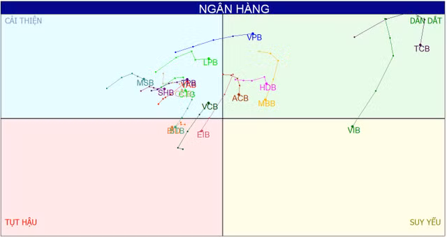 Nhóm cổ phiếu vua không còn làm chủ cuộc chơi, thị trường có gãy không? Nhom co phieu vua khong con lam chu cuoc choi, thi truong co gay khong?
