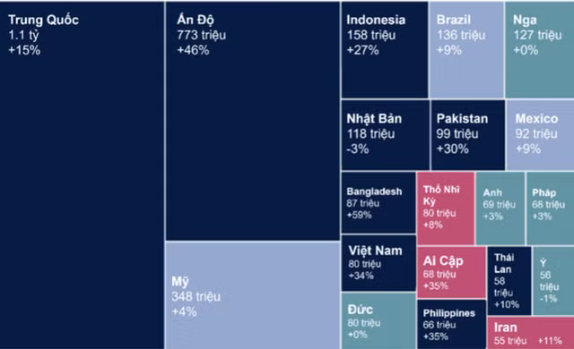 Thi truong ban le nong tro lai: Gia thue mat bang ban le tai Ha Noi tang 2%
