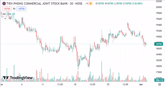 TPBank: Lợi nhuận sau thuế đạt gần 4.500 tỷ đồng trong năm 2023 - Hình 2 TPBank: Loi nhuan sau thue dat gan 4.500 ty dong trong nam 2023-Hinh-2