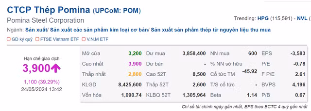Sau phien chao san UPCoM, gia co phieu POM vut tang gan 40%