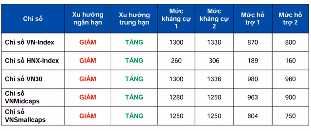Chung khoan chim trong sac do truoc du lieu lam phat cua My