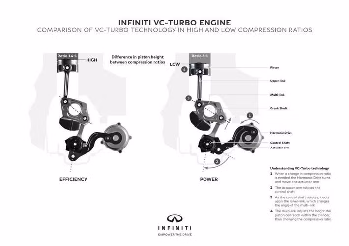 Đây không phải là lần đầu tiên Nissan phải đối mặt với các vấn đề liên quan đến triệu hồi. Trước đó, hãng đã tránh được đợt triệu hồi lên tới 2 triệu xe khác khi Cơ quan An toàn Giao thông Cao tốc Quốc gia Mỹ (NHTSA) kết thúc cuộc điều tra kéo dài nhiều năm về lỗi gãy tay đòn treo trước ở các mẫu Altima 2013-2018 và Maxima 2016-2018.