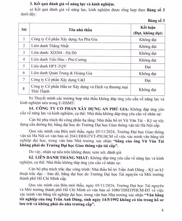 BR-VT: Kê khai bằng cấp không trung thực, 6 nhà thầu bị loại - Hình 2 BR-VT: Ke khai bang cap khong trung thuc, 6 nha thau bi loai-Hinh-2