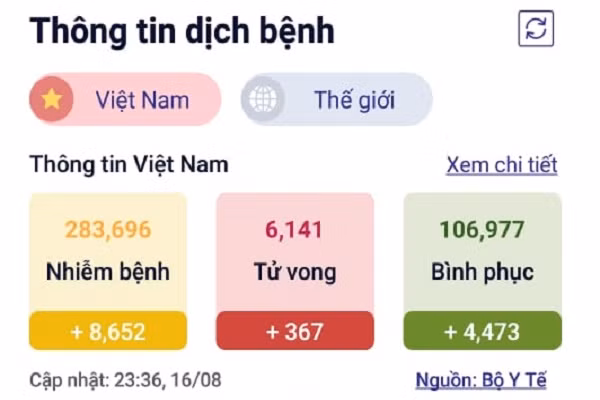 Biến chủng Lambda xuất hiện tại Đông Nam Á có đáng lo? - Hình 4 Bien chung Lambda xuat hien tai Dong Nam A co dang lo?-Hinh-4