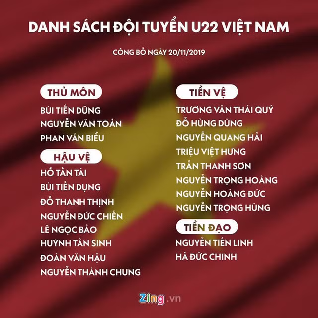 Lý giải nào cho việc HLV Park chỉ mang 2 tiền đạo đến SEA Games? - Hình 4 Ly giai nao cho viec HLV Park chi mang 2 tien dao den SEA Games?-Hinh-4