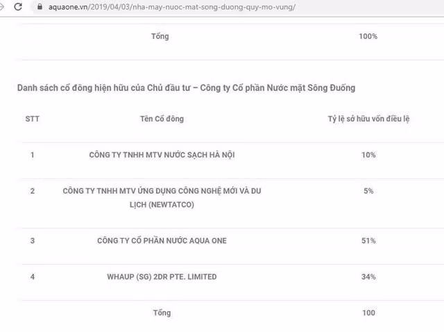 Chuyen dong ngan ty, nhung dong tien do vao nuoc Song Duong-Hinh-3