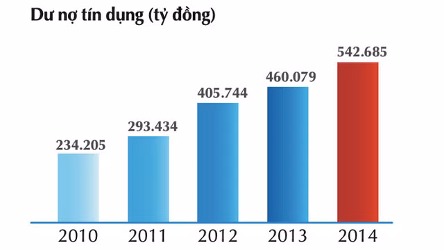 Tinh the cua VietinBank: Di truoc, ve sau-Hinh-3