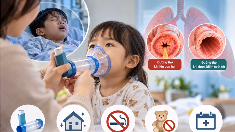 Phụ huynh cần hiểu đúng về điều trị hen phế quản cho trẻ