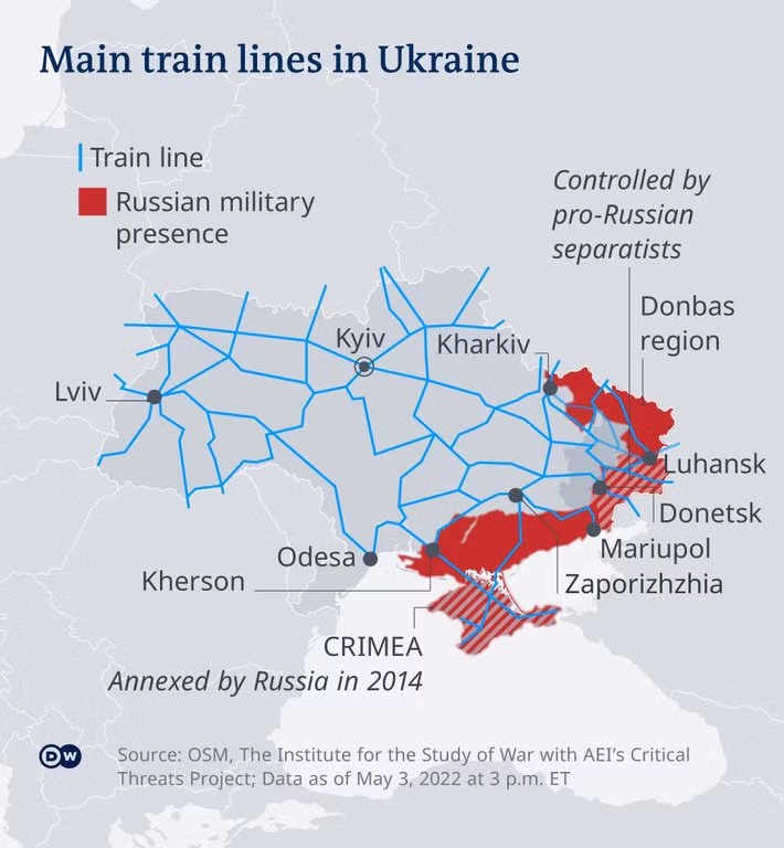 Theo chuyên gia này, phần lớn vũ khí từ phương Tây đến Ukraine bằng đường sắt. Sau đó, chúng được chuyển lên xe tải để đưa ra mặt trận. Chiến thuật phân tán tiếp tế này được người Mỹ phát triển. Do đó, đường sắt là một mắt xích quan trọng trong hậu cần của AFU.
