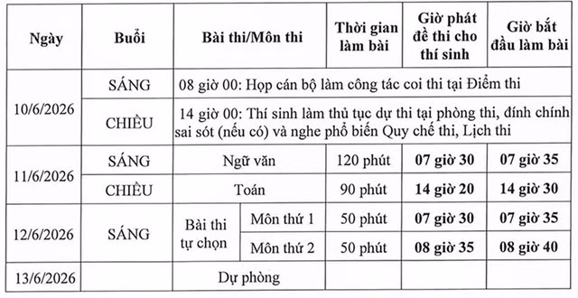 Lịch thi tốt nghiệp THPT năm 2026.