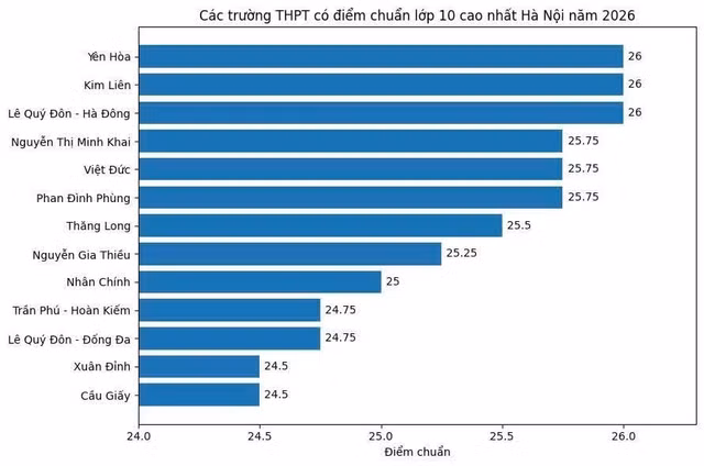 diem-chuan-top-1jpg.jpg