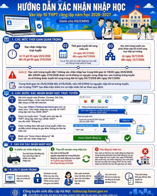 Sở GD&amp;ĐT Hà Nội hướng dẫn học sinh xác nhận nhập học lớp 10.