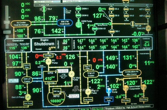 Một bảng điều khiển của hệ thống lò phản ứng hạt nhân trên tàu ngầm hạt nhân lớp Virginia của Hải quân Mỹ.