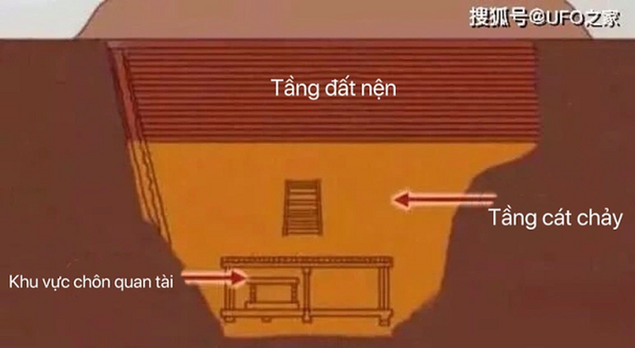 Sự kỳ công và nguy hiểm của cạm bẫy đã khiến nó được mệnh danh là "Trung Hoa đệ nhất hung lăng" hay Lăng mộ nguy hiểm nhất Trung Quốc