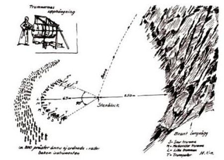 Ảnh mô phỏng các nhà sư Tây Tạng có thể dùng âm thanh nâng hòn đá (nguồn: rosecroixjournal.org). Ảnh mô phỏng các nhà sư Tây Tạng có thể dùng âm thanh nâng hòn đá (nguồn: rosecroixjournal.org).