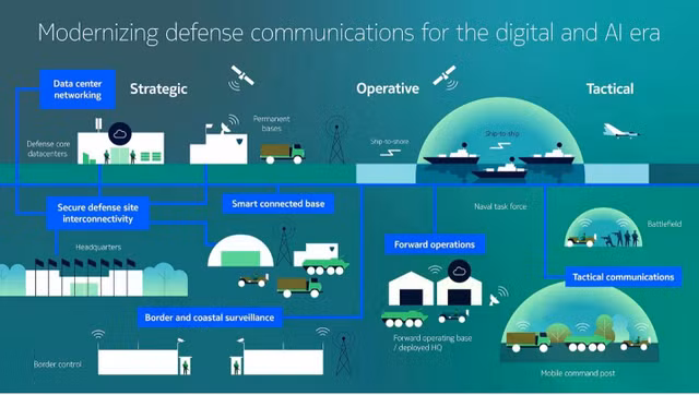 modernizing-defense-communications.jpg