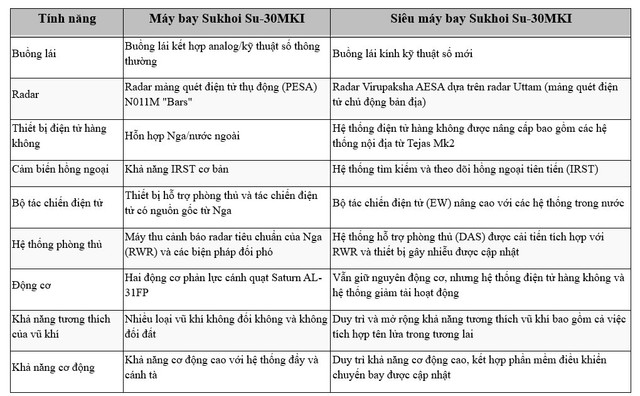 Những nâng cấp chính của chương trình Supper Sukhoi dành cho SU-35 MKI. sukhoi.jpg