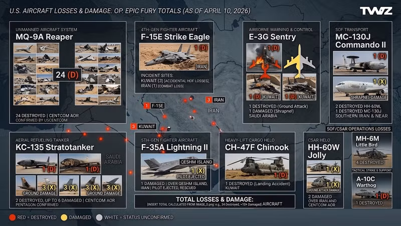 Tổn thất chiến đấu cơ Mỹ trong chiến dịch quân sự tại Iran