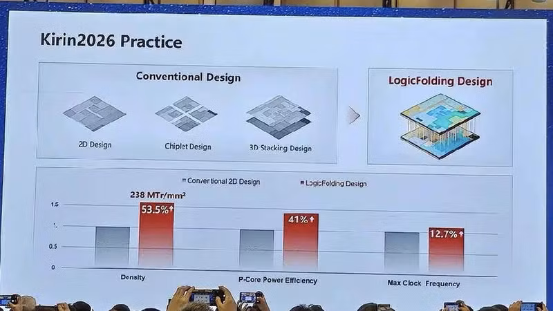 Huawei công bố định luật mới thay thế More về hiệu năng chip