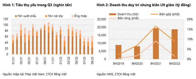 NKG: Giai đoạn khó khăn vẫn chưa đến hồi kết nhưng định giá đã hấp dẫn NKG: Giai doan kho khan van chua den hoi ket nhung dinh gia da hap dan