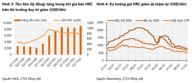 NKG: Giai đoạn khó khăn vẫn chưa đến hồi kết nhưng định giá đã hấp dẫn - Hình 2 NKG: Giai doan kho khan van chua den hoi ket nhung dinh gia da hap dan-Hinh-2