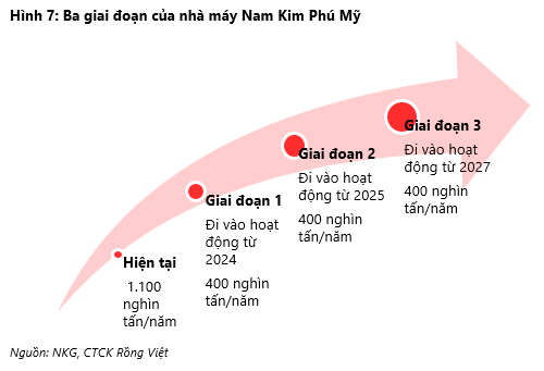 NKG: Giai đoạn khó khăn vẫn chưa đến hồi kết nhưng định giá đã hấp dẫn - Hình 4 NKG: Giai doan kho khan van chua den hoi ket nhung dinh gia da hap dan-Hinh-4
