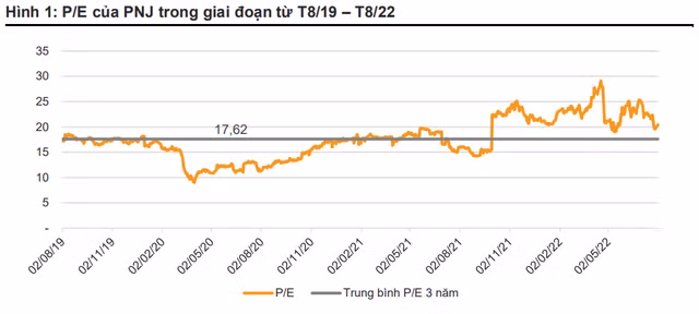 Moi tuan mot doanh nghiep: PNJ chiem 50% thi truong trang suc tai Viet Nam-Hinh-4