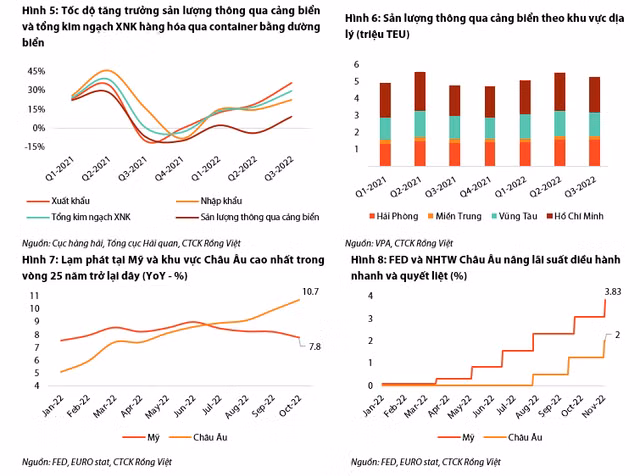 Nganh cang bien: Trien vong kem kha quan vao cuoi nam 2022-Hinh-4
