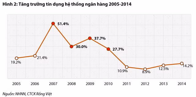 VDSC: Ngành bất động sản năm 2023 sẽ khó khăn, mất 2-3 năm mới hồi phục - Hình 2 VDSC: Nganh bat dong san nam 2023 se kho khan, mat 2-3 nam moi hoi phuc-Hinh-2