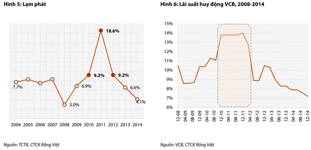 VDSC: Ngành bất động sản năm 2023 sẽ khó khăn, mất 2-3 năm mới hồi phục - Hình 4 VDSC: Nganh bat dong san nam 2023 se kho khan, mat 2-3 nam moi hoi phuc-Hinh-4