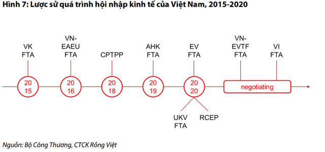VDSC: Ngành bất động sản năm 2023 sẽ khó khăn, mất 2-3 năm mới hồi phục - Hình 5 VDSC: Nganh bat dong san nam 2023 se kho khan, mat 2-3 nam moi hoi phuc-Hinh-5