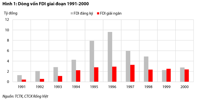 VDSC: Ngành bất động sản năm 2023 sẽ khó khăn, mất 2-3 năm mới hồi phục VDSC: Nganh bat dong san nam 2023 se kho khan, mat 2-3 nam moi hoi phuc